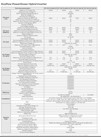 Thumbnail for EcoFlow OceanPower 3ph Inverter Datasheet 