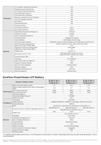 Thumbnail for EcoFlow PowerOcean PLUS 15-29kW three phase hybrid datasheet pg. 2