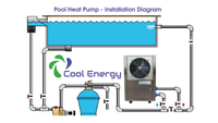 Thumbnail for Cool Energy Pool Range R32 18kW Air Source Heat Pump CE-PH18 £2,664+ vat