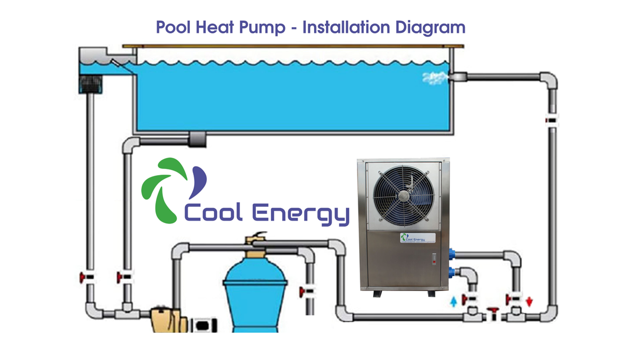 Cool Energy Pool Range R32 24kW Air Source Heat Pump CE-PH24-3PH £2,925 + vat