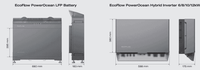 Thumbnail for EcoFlow PowerOcean battery and inverter dimensions