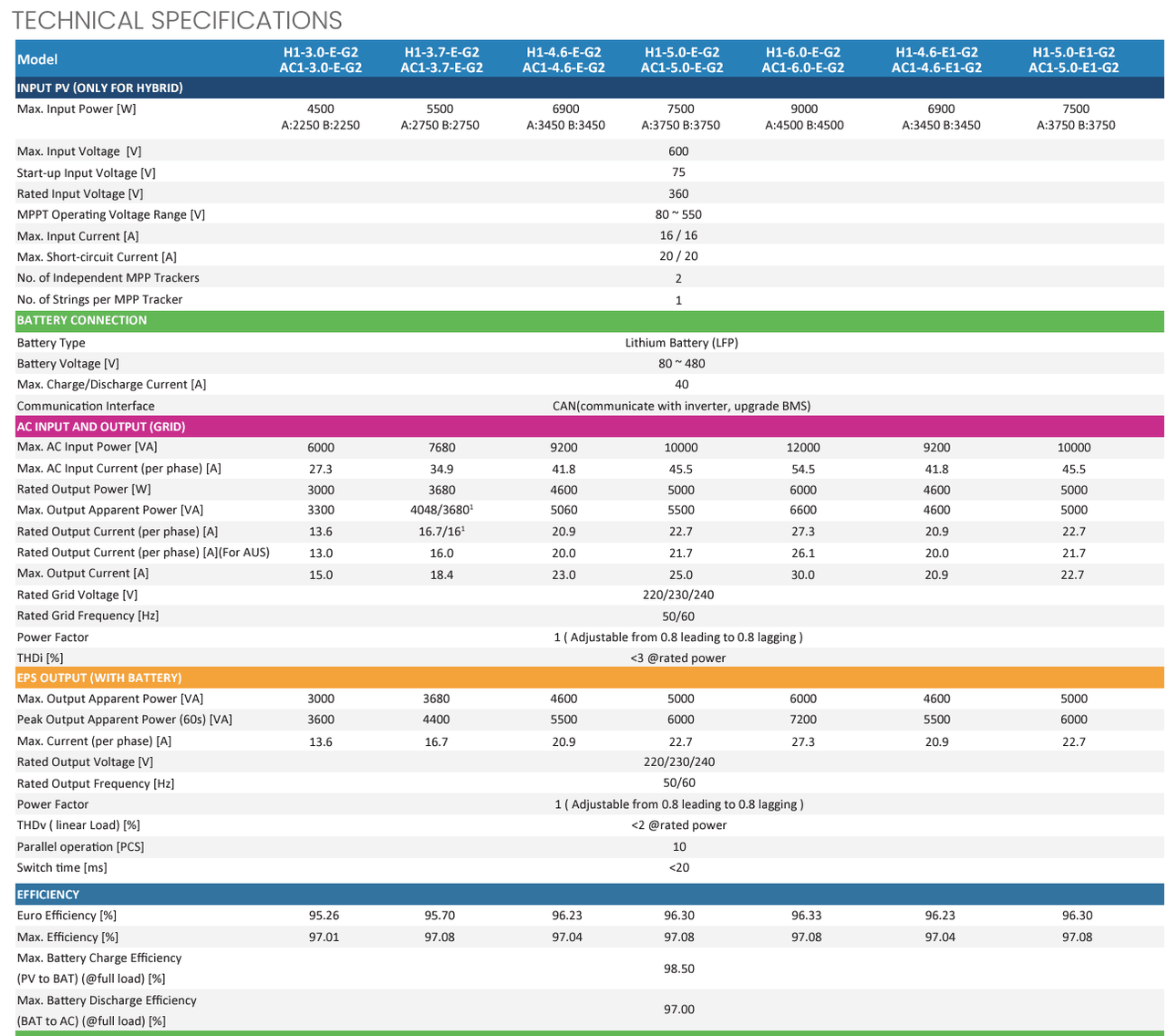 fox hydatasheet
