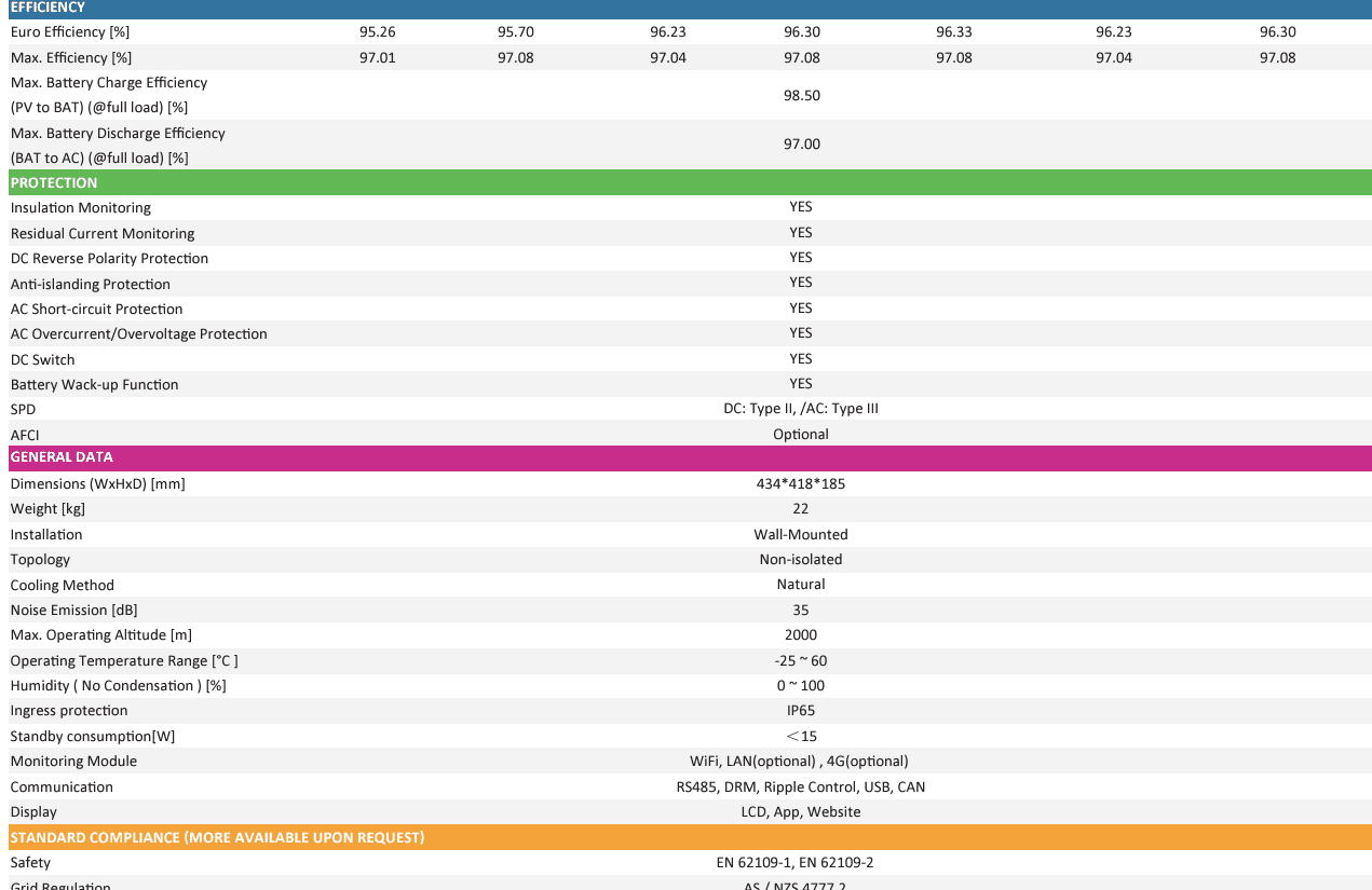 fox h1 technical specs 