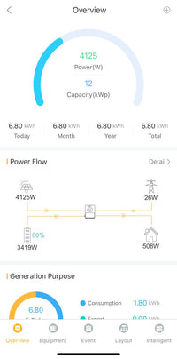 Thumbnail for Solar power system overview display screen