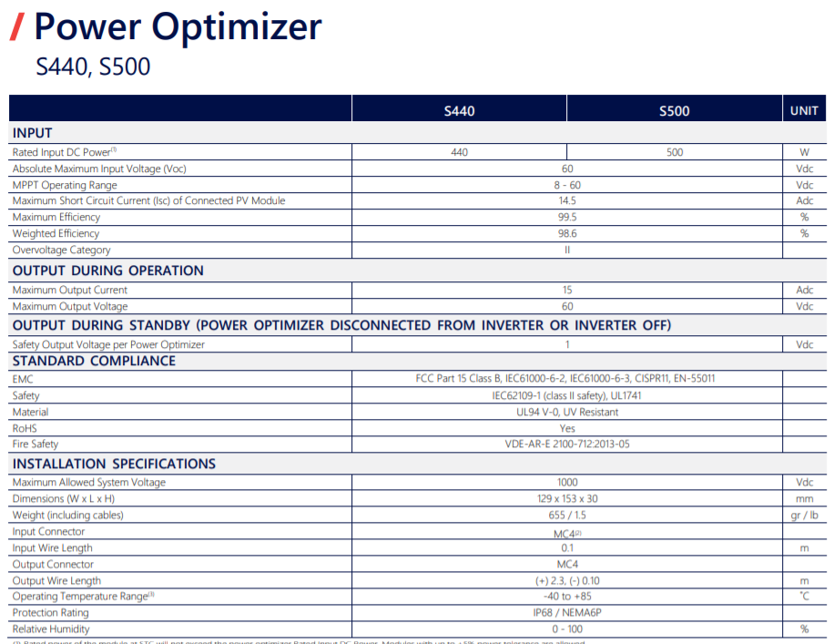 Bulk Deal 100 x S440 SolarEdge Optimizer £5,120 (0% vat for international sales) £51.20/optimizer