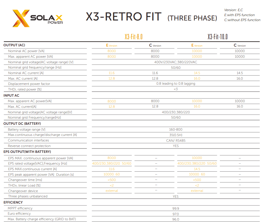 SolaX X3-FIT G4 10kW (3ph AC Coupled Inverter) £1,833 + VAT