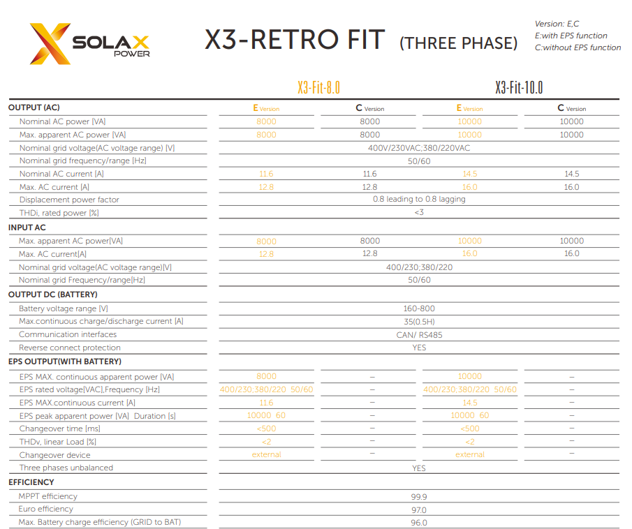 SolaX X3 RetroFit AC Coupled Battery 3ph Inverter 10kW £1,828 + vat