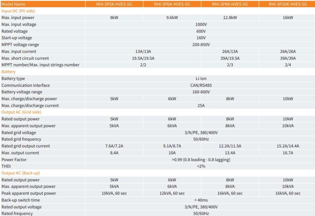 Solis 5kW 3phase High Voltage Hybrid 5G Inverter £1,140 + vat