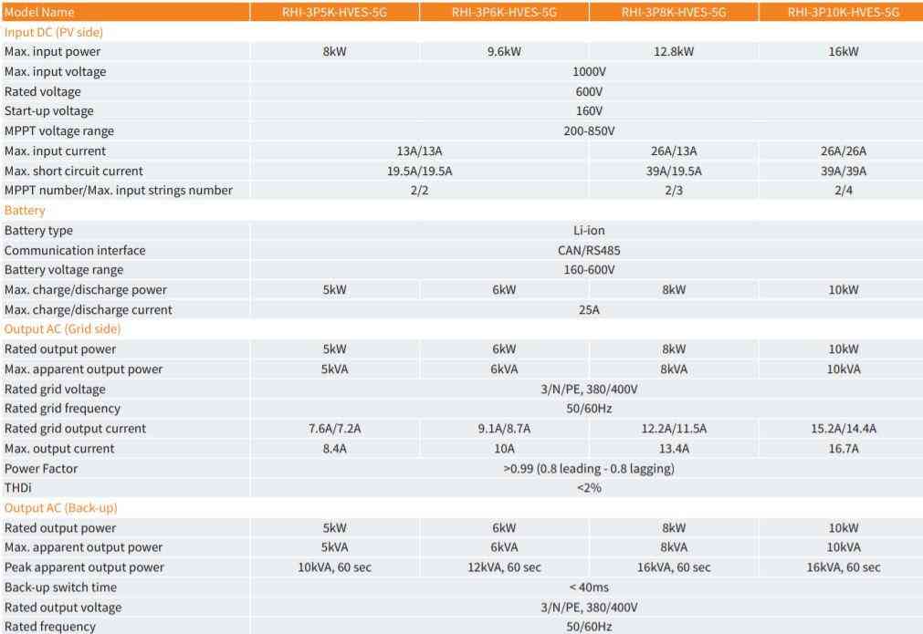 Solis 8kW 3phase High Voltage Hybrid 5G Inverter