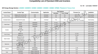 Thumbnail for PylonTech US3000C 3.5kWh 95% D.O.D Battery Storage £888+vat