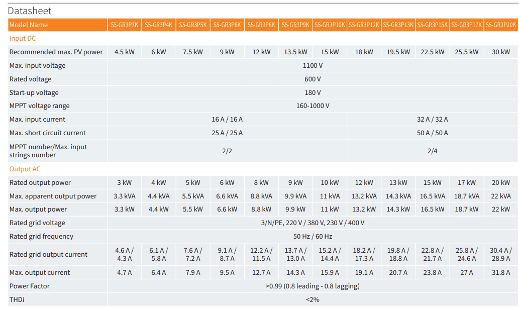 solis 3ph inverter s5 dual mmpt dc tech specs
