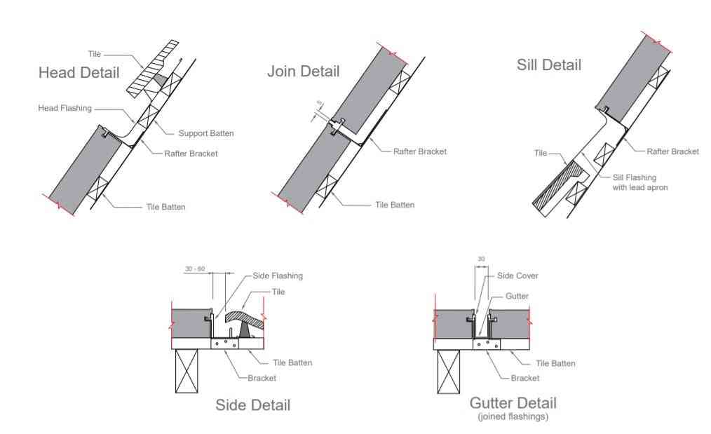 335W Viridian Clearline Mono All Black G1 Version 3 BIPV roof integrated solar panel £183 + VAT