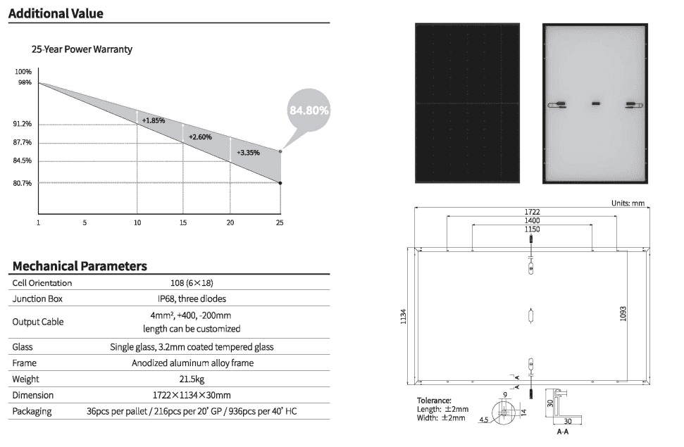 400W Longi 54c HiMo5 All Black Mono solar panel