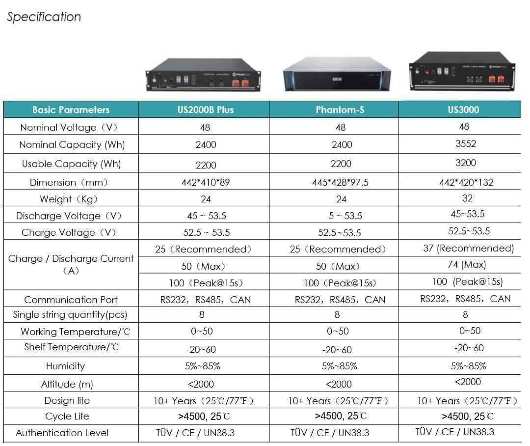 PylonTech US2000 2.4kWh Solar Battery Storage - I.T.S Technologies