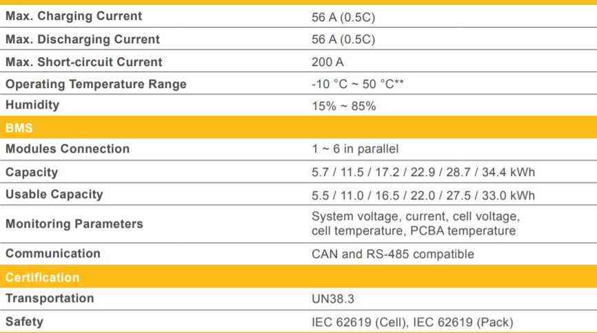 Alpha Smile 5 5.7kWh Parallel Connection Expansion Battery IP21 charge from Economy 7 or Octopus Go
