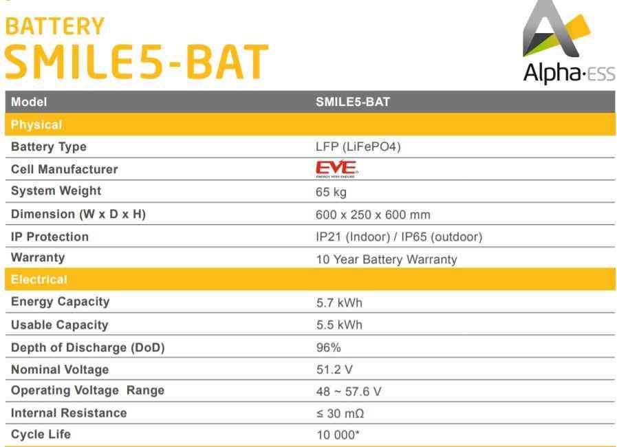 Alpha Smile 5 5.7kWh Parallel Connection Expansion Battery IP21 charge from Economy 7 or Octopus Go