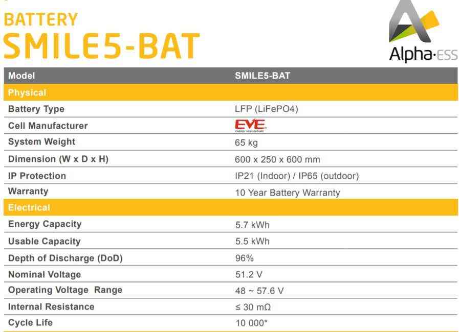 Alpha Smile 5 5.7kWh Parallel Connection Expansion Battery IP65 96% D.O.D charge from Economy 7 or Octopus Go £1,429 + VAT