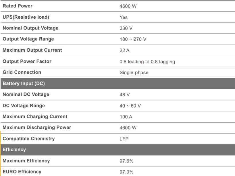 Alpha ESS SMILE 5 efficiency and power details