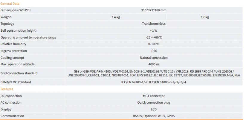 Solis 0.7kW Mini S6 Single Tracker with DC isolator £219 + VAT