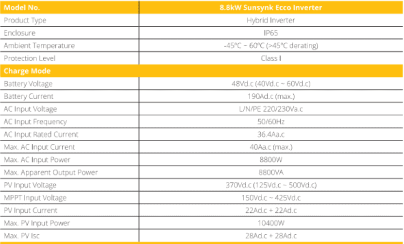 Sunsynk ECCO 8Kw On & Off grid Hybrid solar & wind Inverter £1,379 + VAT