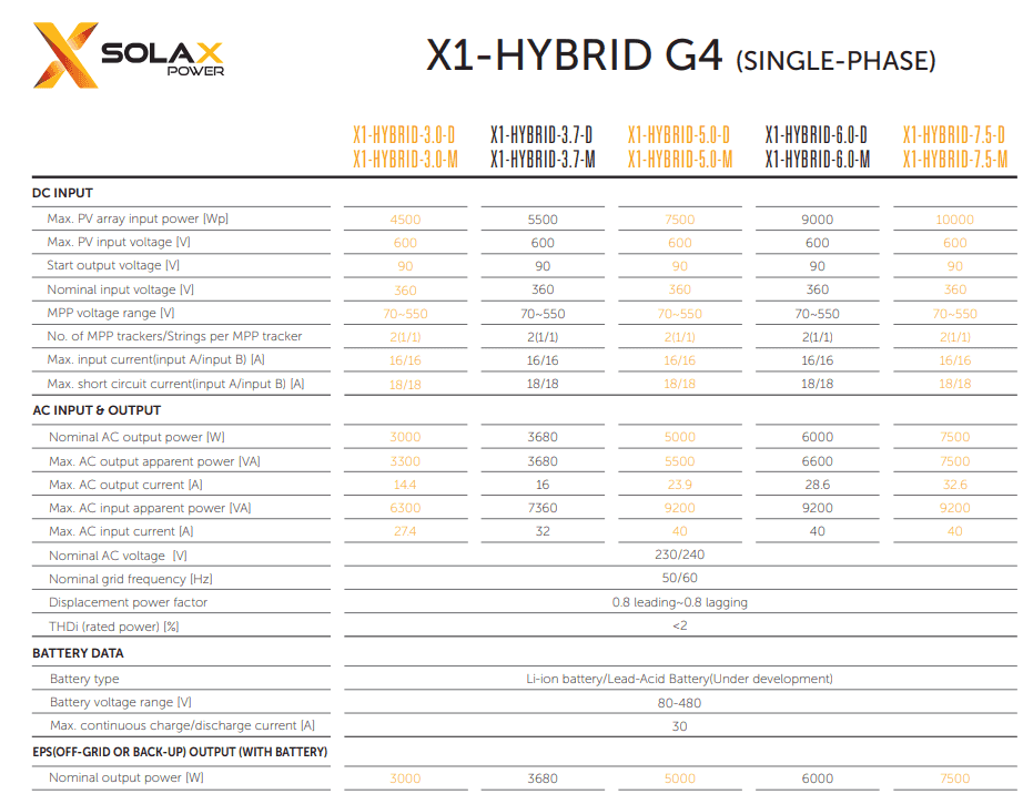 SolaX G4 X1 Hybrid single phase battery storage Inverter HV 5kW charges from grid £1,043 + vat