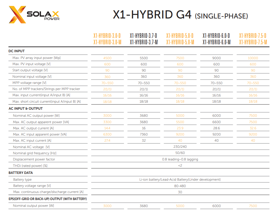 SolaX G4 X1 Hybrid single phase battery storage Inverter HV 5kW charges from grid £1,088 + VAT