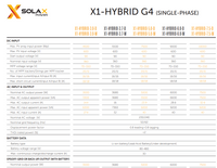 Thumbnail for SolaX G4 X1 Hybrid single phase battery storage Inverter HV 5kW charges from grid £1,043 + vat