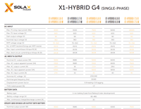 Thumbnail for SolaX X1 G4 Hybrid 3.7D (inc. WiFi dongle) £950 +vat