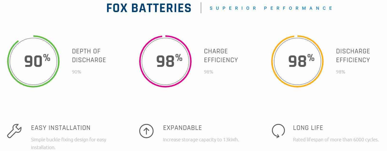 FOX ESS High Voltage All In One Storage Solution 1PH 5kW Hybrid with 5.2 kWh Battery 98% D.O.D £2,525 +vat