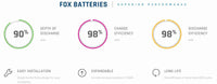 Thumbnail for FOX ESS High Voltage All In One Storage Solution 1PH 5kW Hybrid with 5.2 kWh Battery 98% D.O.D £2,525 +vat