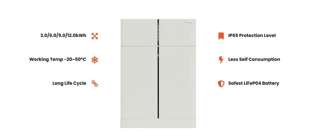Solax X1 Hybrid 5.0kW inverter with TP30 12.0kW battery system. Features include IP65 protection, low self-consumption, and LiFePO4 battery technology.