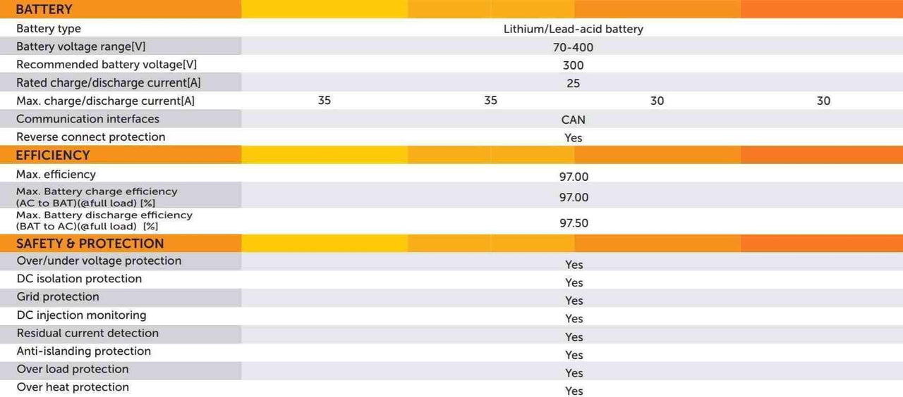 SolaX X1 AC Coupled Battery Inverter HV 3.6kW - I.T.S Technologies