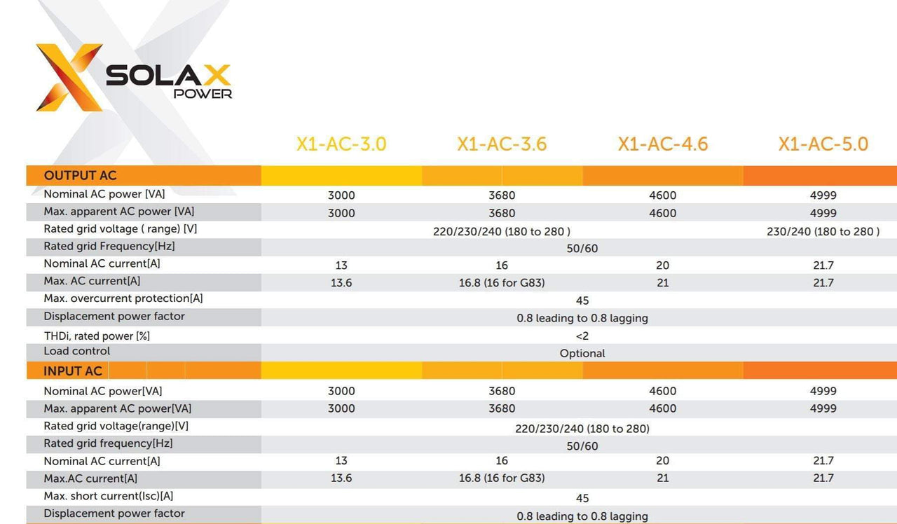 SolaX X1 AC Coupled Battery Inverter HV 3.6kW - I.T.S Technologies
