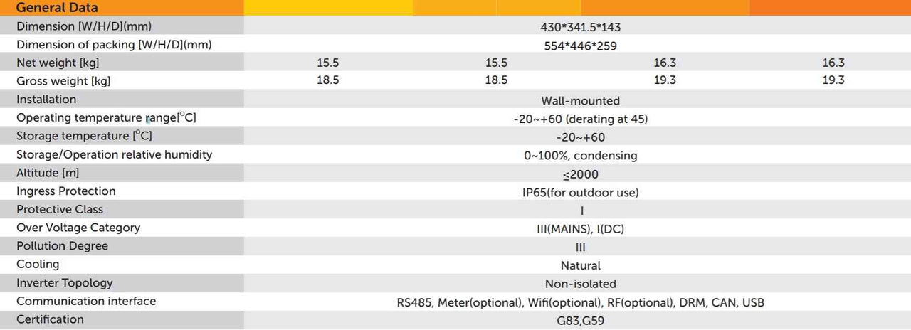 SolaX X1 Fit AC Coupled Battery charger Inverter HV tech specs