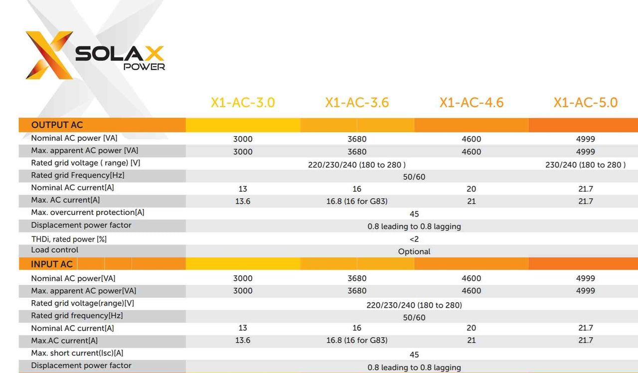 SolaX X1 Fit AC Coupled Battery charger Inverter HV tech specs