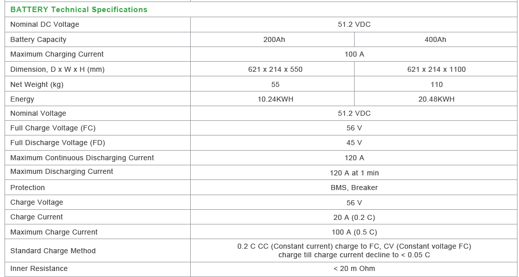 GSL ALL-in-1 Hybrid Inverter 5.5kw Inverter Single Phase 230V/240VAC £1,200 +vat