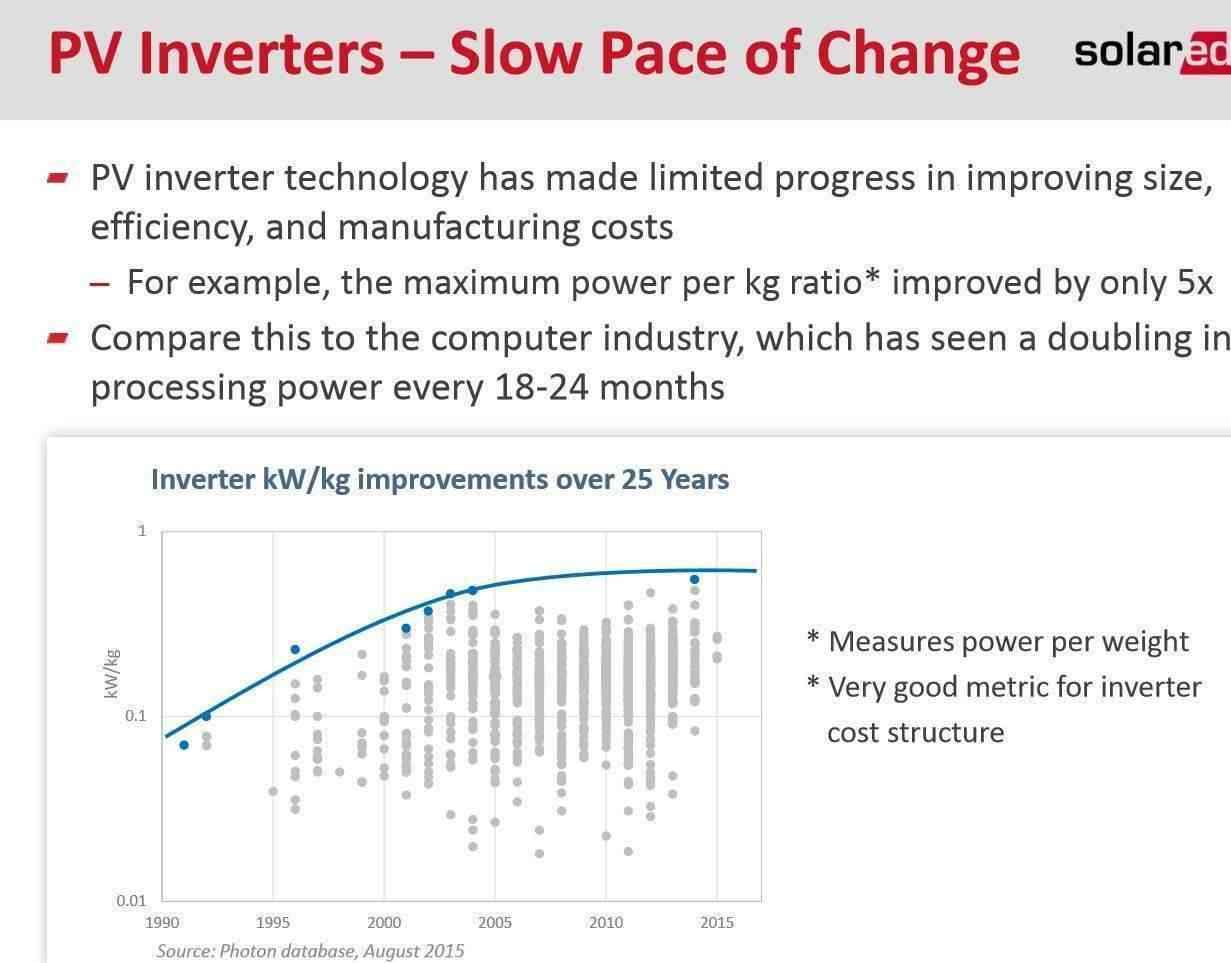 SolarEdge 3000W Single Phase HD Wave Inverter NO DISPLAY - I.T.S Technologies