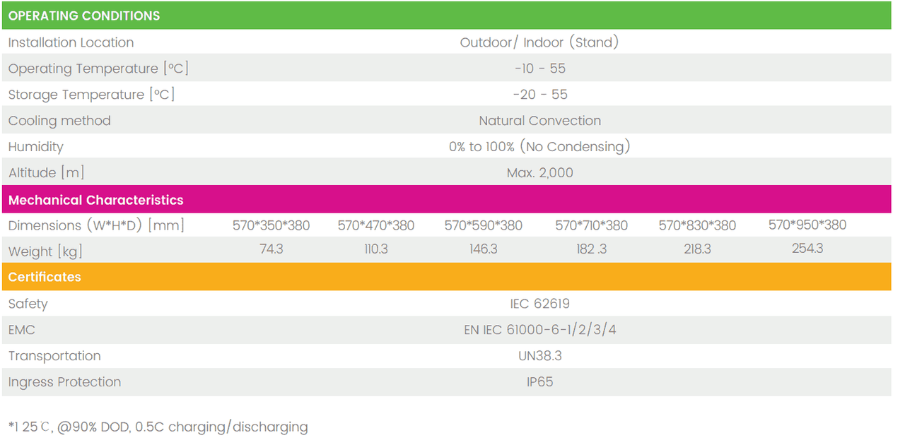 New Fox Energy Cube HV ECM4100, 20.15kWh from ITS Technologies ...