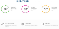 Thumbnail for Fox Energy Cube HV ECM4100 V2 4.03 kWh Slave battery £960 +VAT