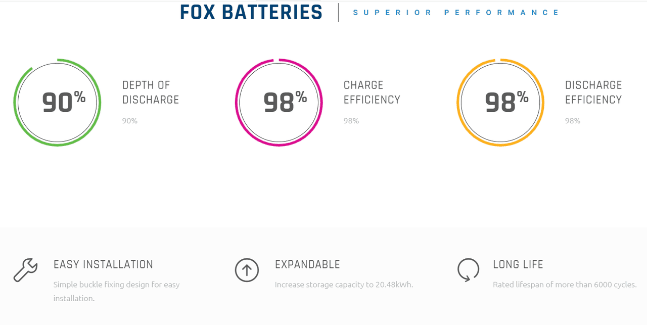 Fox Energy Cube HV ECM4100 V2, 24.18kWh 1x Master 5x Slave