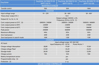 Thumbnail for Victron EasySolar-II 48V 3000VA MPPT 250/70 GX £1,498 + vat