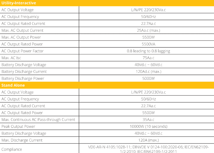 Sunsynk ECCO 5Kw On & Off grid Hybrid solar & wind Inverter