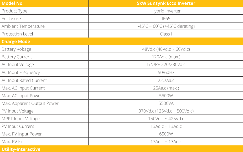 Sunsynk ECCO 5Kw On & Off grid Hybrid solar & wind Inverter