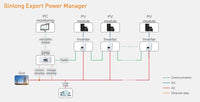 Thumbnail for Solis Export Power Manager 5 Gen - 1ph £228 + VAT