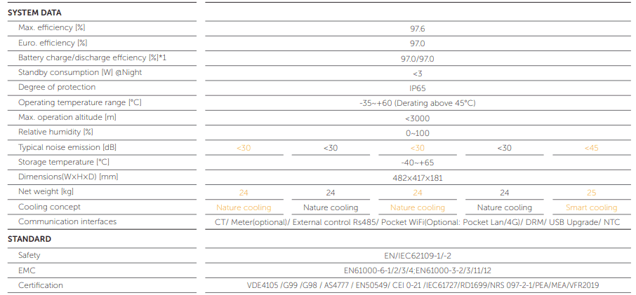 SolaX X1 G4 Hybrid 3.7D 