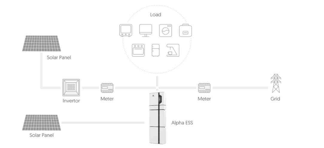 Alpha Smile 5 5.7kWh Parallel Connection Expansion Battery IP65 96% D.O.D charge from Economy 7 or Octopus Go £1,429 + VAT