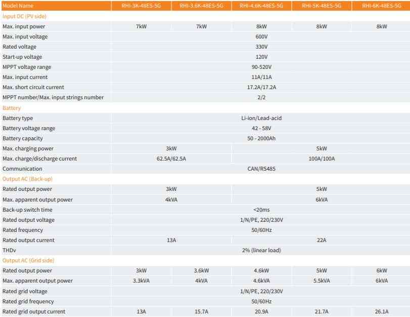 Solis 4.6kW Hybrid Energy Storage Inverter with DC switch for solar battery storage £991 + vat