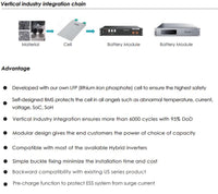 Thumbnail for PylonTech US3000C 3.5kWh 95% D.O.D Battery Storage £888+vat