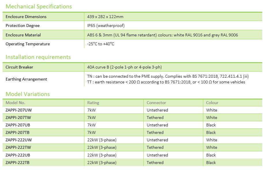 Zappi EV Car charge point V2 - 22kW 3ph - Type 2 Tethered - White Ecosmart - I.T.S Technologies